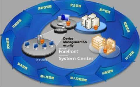 小微企業(yè)在移動(dòng)互聯(lián)網(wǎng)時(shí)代如何實(shí)現(xiàn)設(shè)備信息系統(tǒng)管理