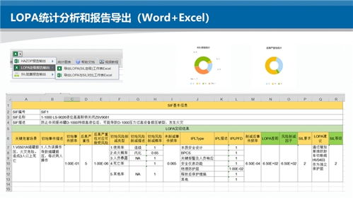 深入解析RiskCloud干貨 LOPA分析軟件在上海市場的應用與銷售策略
