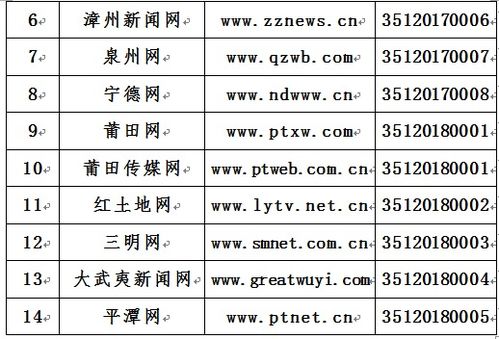 領證了！這些單位獲福建省互聯網新聞信息服務許可證，信息化迎新篇章